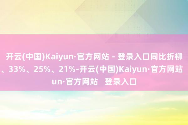 开云(中国)Kaiyun·官方网站 - 登录入口同比折柳增长42%、33%、25%、21%-开云(中国)Kaiyun·官方网站 登录入口